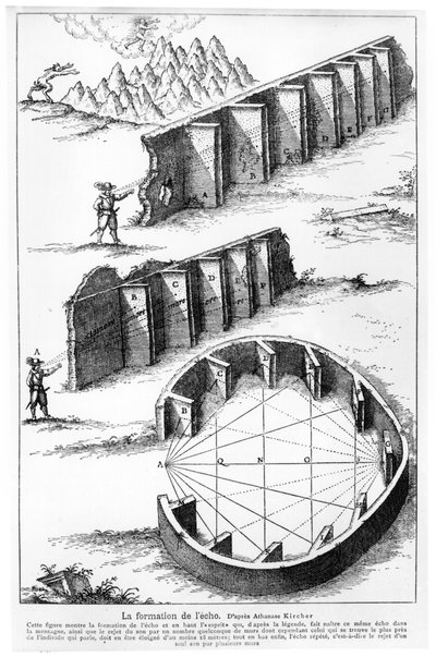 Echo Formation, ilustração de &39;Musurgia Universalis&39;, Vol. II, fol.264, Iconismus XV, de Athanasius Kircher, publicado pela primeira vez em Roma em 1650 de French School